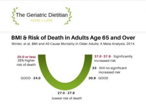 u shaped bmi curve in elderly