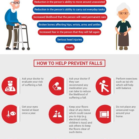 rise-above-the-fear-of-falling-infographic elderly falls