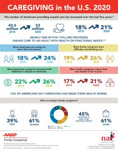 caregiving in the U.S. from the AARP