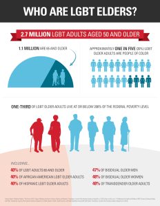 LGBTQ statistics on older adults and elderly